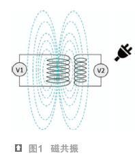 無(wú)線充電技術(shù) 從萌芽到繁榮的演進(jìn)與轉(zhuǎn)讓之路