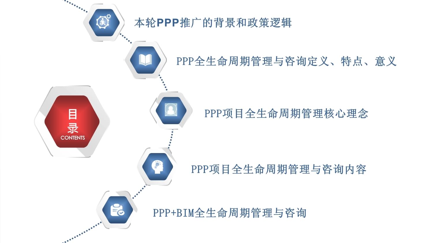 基于BIM技術(shù)的PPP項(xiàng)目全生命周期管理與咨詢技術(shù)交流