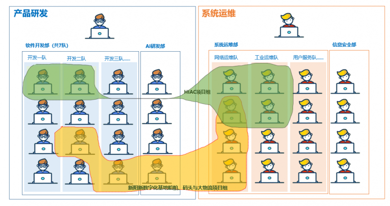 數(shù)字化人事管理 搭建財(cái)務(wù)、人力資源與網(wǎng)絡(luò)安全的融合體系