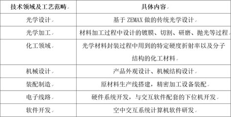 打破國際壟斷 中國“空氣成像”技術核心專利維持有效，助力網絡與信息安全軟件開發