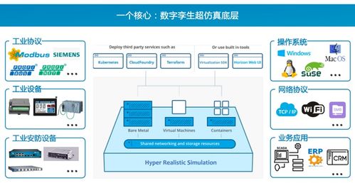 國際視野下工控靶場的融合與創(chuàng)新——賽寧網(wǎng)安CEO謝崢產(chǎn)品發(fā)布會(huì)主題報(bào)告分享